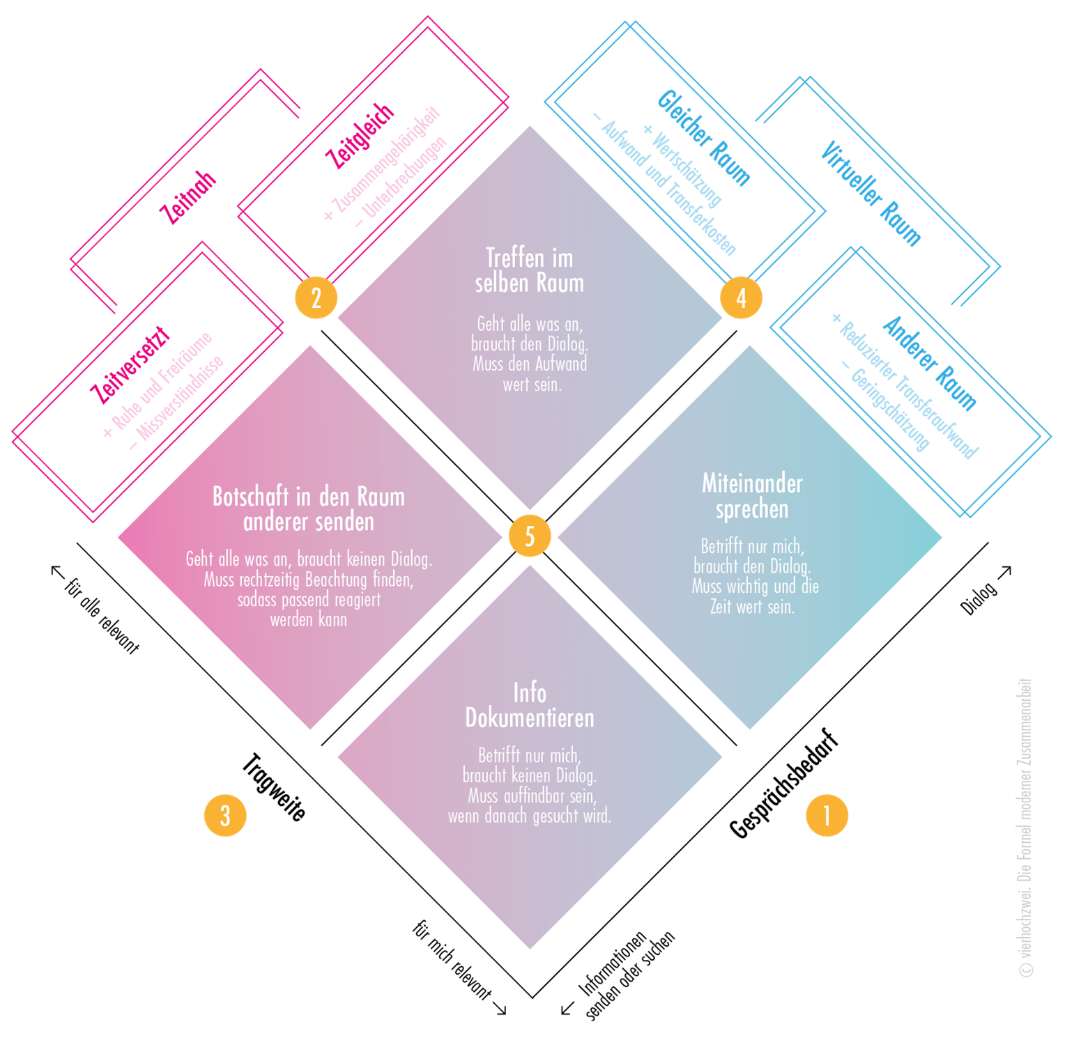 vierhochzwei_Infografik_D4