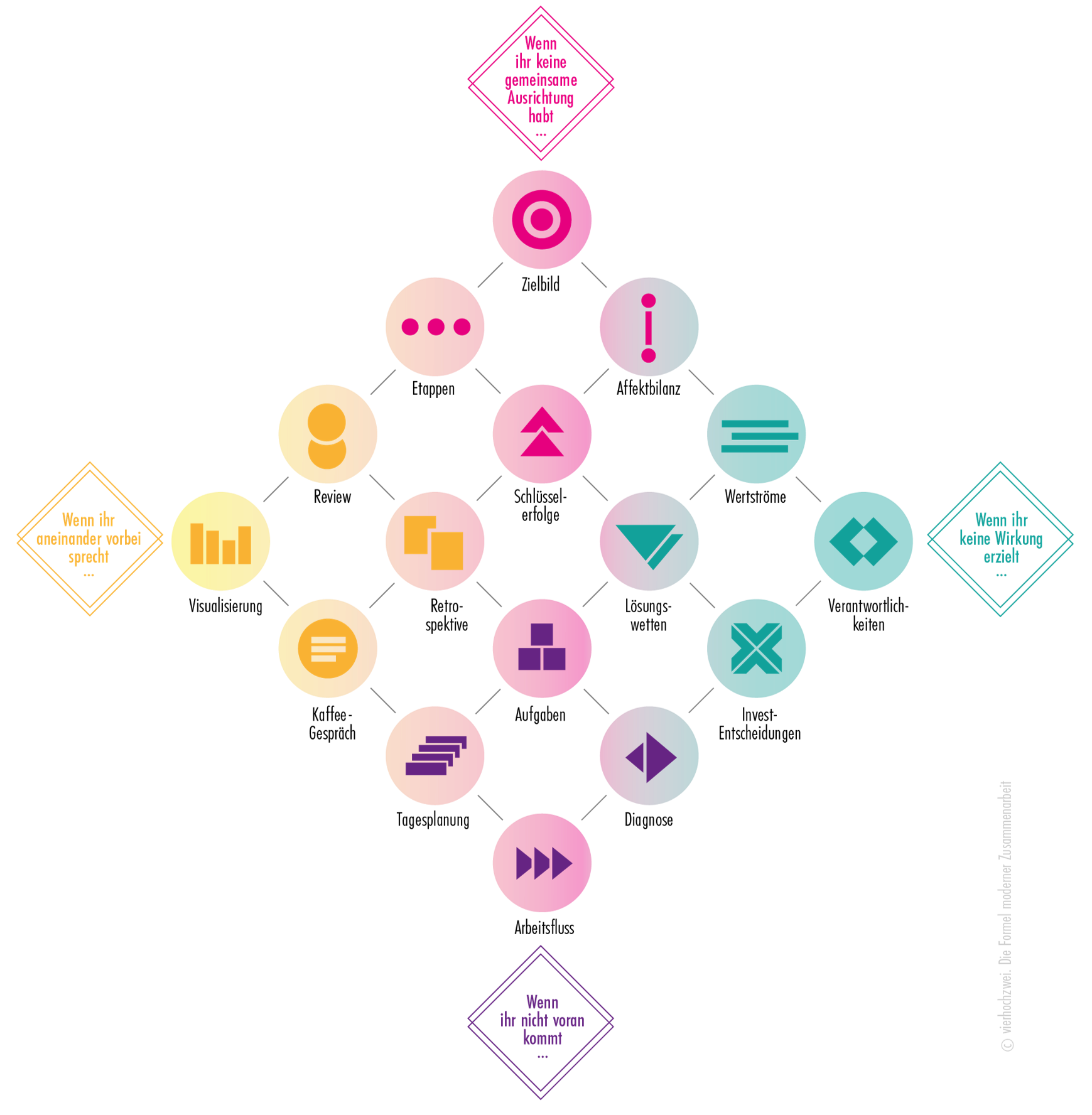 vierhochzwei_Modell_Infografik