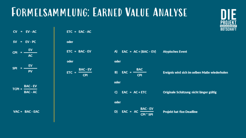 Formelsammlung Earned-Value-Analyse. Formeln auf blauem Hintergrund. Mit "Projektmanagement on demand" Logo in der rechten oberen Ecke.