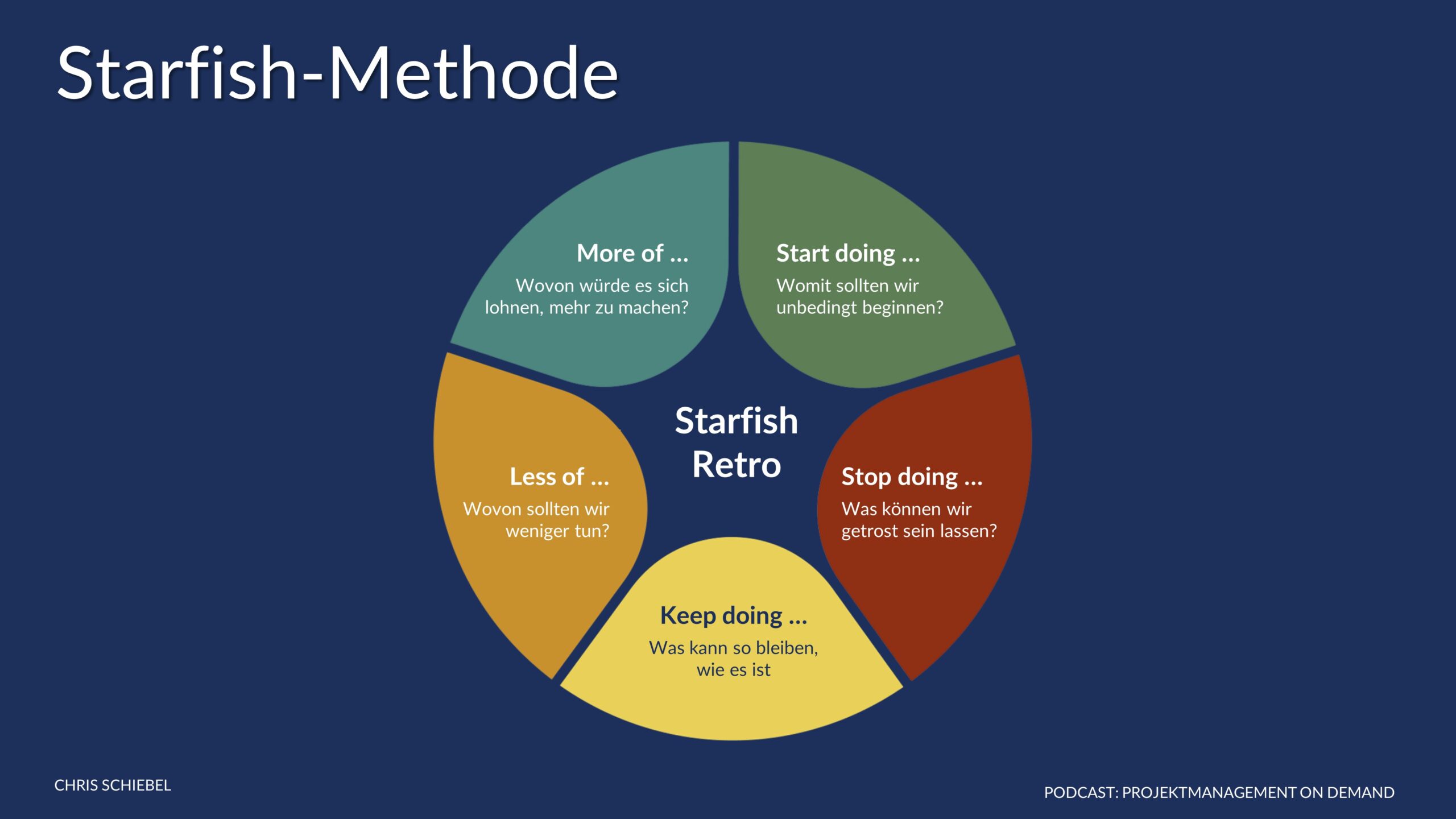 Starfish Methode
