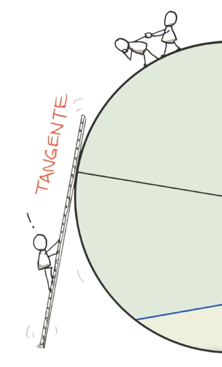 Tangente (2)
