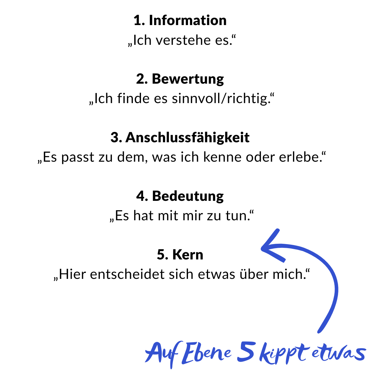 in 5 Schritten zur Bedeutung
